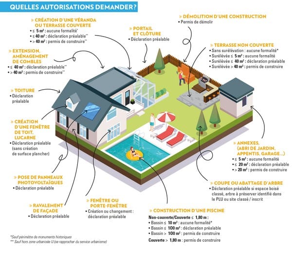 la declaration de projet de travaux g1sol la déclaration de projet de travaux g1sol